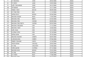 Thông báo về việc trả Bằng tốt nghiệp THPT cho học sinh từ năm 1980 đến năm 2024.