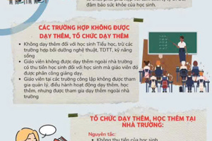 Bộ Giáo dục và Đào tạo ban hành Quyết định thành lập đoàn kiểm tra việc thực hiện Thông tư số 29/2024/TT-BGDĐT quy định về dạy thêm, học thêm.